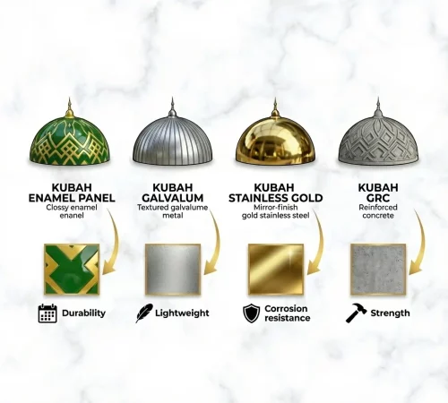 Bahan-bahan Kubah Masjid